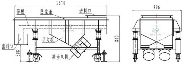 可升移動(dòng)式直線振動(dòng)篩結(jié)構(gòu)：篩板，防塵蓋，進(jìn)料口，導(dǎo)力板，出料口，振動(dòng)電機(jī)等