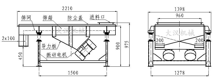 直線振動篩內(nèi)部結(jié)構(gòu)由：振動電機(jī)，導(dǎo)力板，防塵蓋，進(jìn)料口，篩箱，篩網(wǎng)。