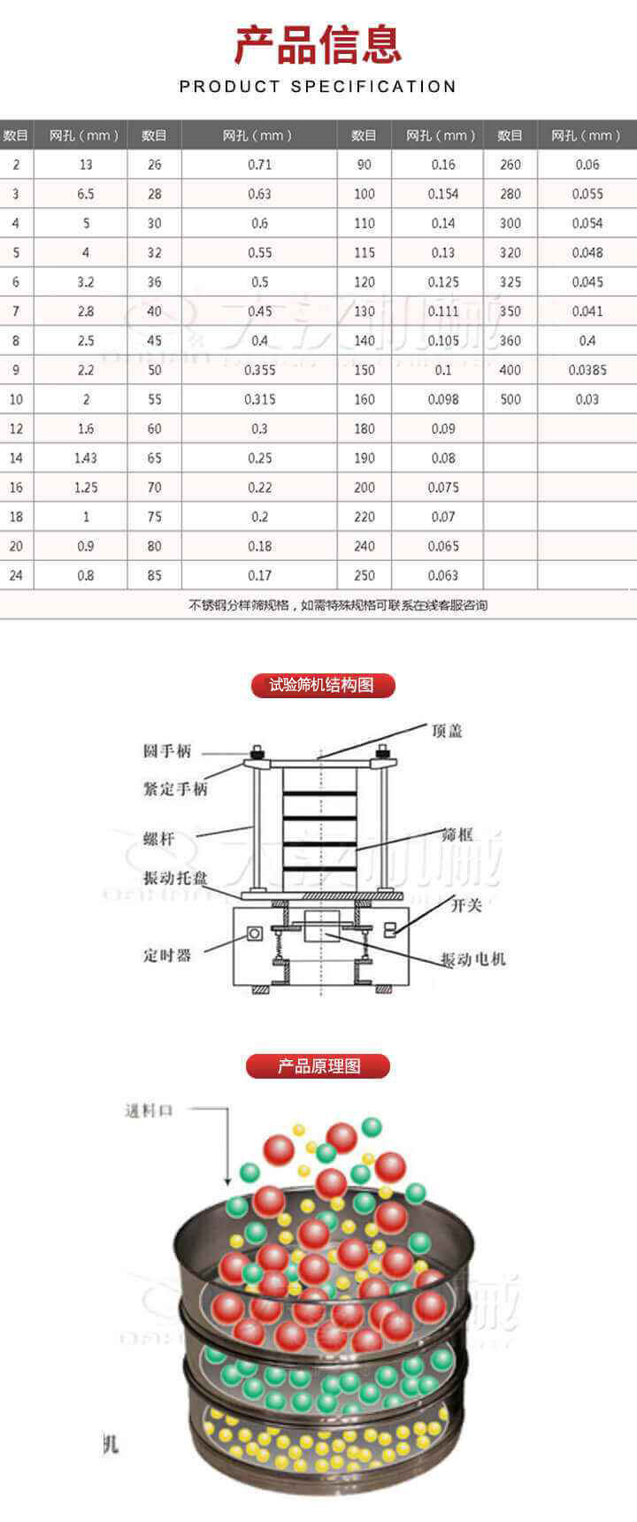 試驗(yàn)篩結(jié)構(gòu)圖：圓手柄，頂蓋，緊定手柄，螺桿，篩框，振動(dòng)托盤，開關(guān)，定時(shí)器，振動(dòng)電機(jī)。試驗(yàn)篩工作原理展示