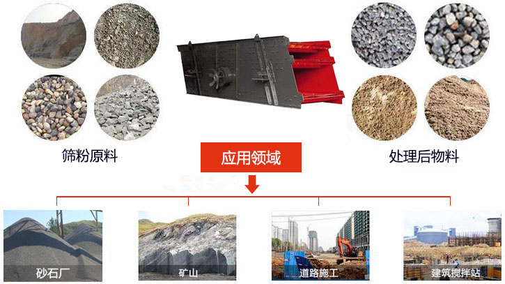 圓振動篩適用于砂石廠,礦山、煤炭、采石場等行業(yè)以及物料篩分前后對比圖展示。