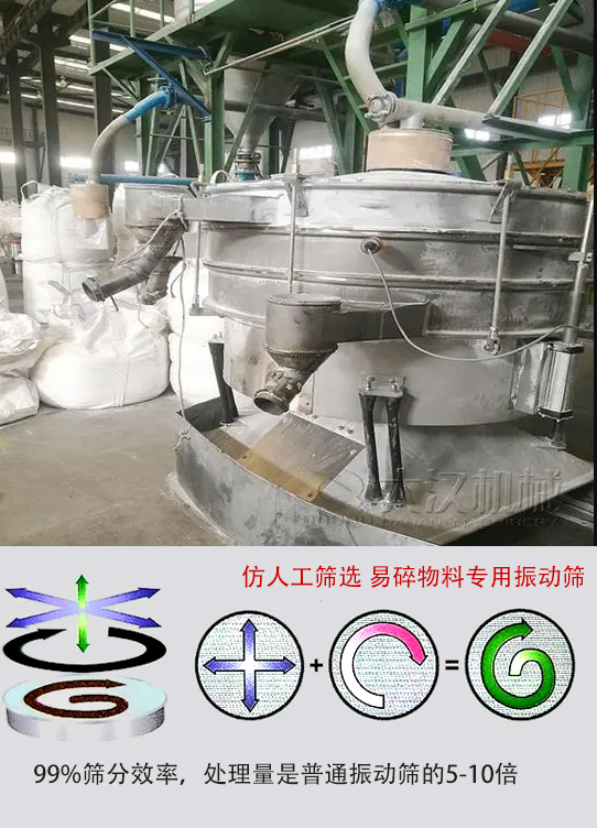 圓形搖擺篩物料運動軌跡為左右搖晃式，與傳統(tǒng)人工篩分相似；篩分精度高。