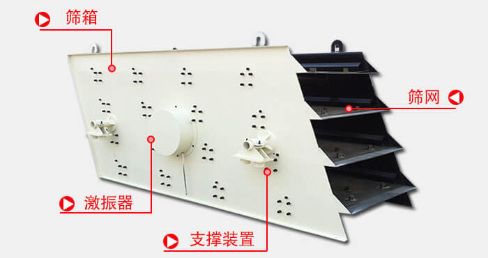 圓振動篩由偏心式激振器、篩箱、電動機、底座及支承裝置組成。