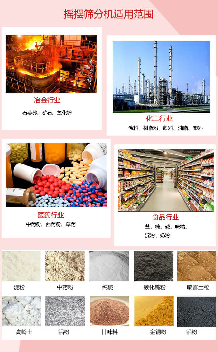 搖擺篩分機(jī)適用于：冶金化工，醫(yī)藥，食品等行業(yè)展示圖