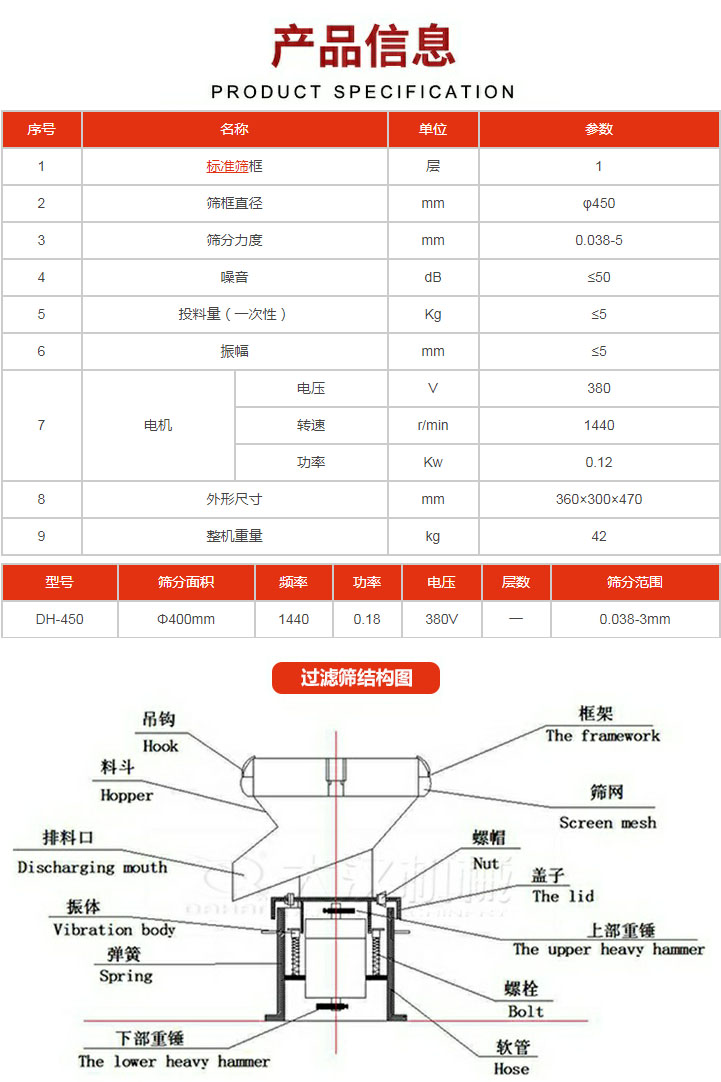 過濾篩技術參數。450過濾篩結構展示該產品主要有：吊鉤，料斗，排料口，振體，彈簧，下部重錘，框架，篩網，螺帽蓋子，上部重錘，螺栓，軟管。