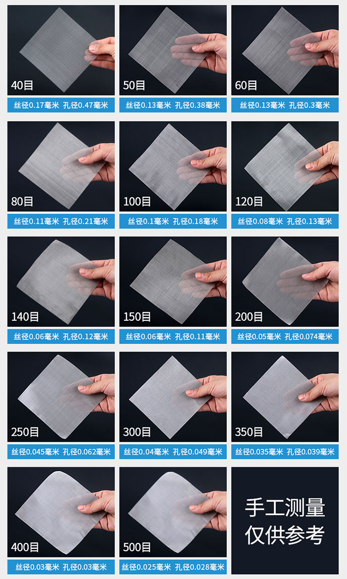 40目-500目不同目數(shù)金屬編織網(wǎng)所對應(yīng)的絲徑和孔徑展示圖，此圖僅供參考。