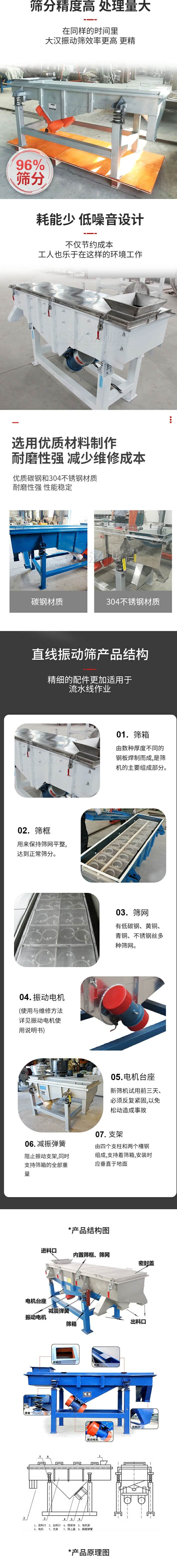 直線振動篩篩分特點(diǎn)：篩分精度可達(dá)96%，處理量大，耗能少，低噪音設(shè)計不僅節(jié)約成本，共二年也樂于在這樣的環(huán)境工作。選用優(yōu)質(zhì)材料制作，耐磨性強(qiáng)，減少維修成本，多采用優(yōu)質(zhì)碳鋼和304不銹鋼材質(zhì)，那么性強(qiáng)，性能穩(wěn)定。  直線振動篩產(chǎn)品結(jié)構(gòu)：1，篩箱：有數(shù)種厚度不同的鋼板焊制而成，是篩機(jī)的主要組成部分。2，篩框：用來半尺篩網(wǎng)平整達(dá)到正常篩分。3，篩網(wǎng)：有低碳鋼，黃銅，青銅，不銹鋼絲多種篩網(wǎng)。4，振動電機(jī)（使用與維護(hù)方法詳見振動電機(jī)使用說明書）5，電機(jī)臺座新篩機(jī)試用前三天必須反復(fù)緊固，以免松動造成事故。6，減振彈簧：阻止振動支架，同時支持篩箱的全部重量。7，支架：有四個支柱和兩個槽鋼組成，支持著篩箱，安裝時應(yīng)垂直于地面。  產(chǎn)品結(jié)構(gòu)圖：進(jìn)料口，內(nèi)置篩框，篩網(wǎng)，密封蓋，電機(jī)臺座，減震彈簧，振動電機(jī)，篩箱，出料口。