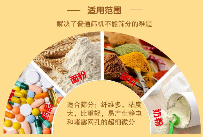 閘門式旋振篩適用物料：藥品，面粉，調(diào)料奶粉等物料的篩分
