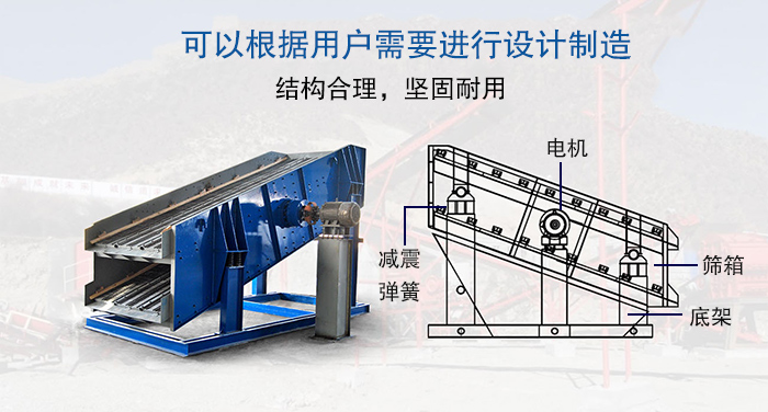 大型振動(dòng)篩結(jié)構(gòu)由：電機(jī)，減震彈簧，篩箱，底架等。