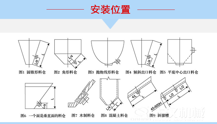 不同形狀的料倉(cāng)倉(cāng)壁振動(dòng)器安裝位置，圖1為圓錐形料倉(cāng)，圖2為角形料倉(cāng)，圖3拋物線形料倉(cāng)，圖4傾斜出口料倉(cāng)，圖5平底中心出口料倉(cāng)，圖6一個(gè)面是垂直面的料倉(cāng)，圖7木制料倉(cāng)，圖8混凝土料倉(cāng)，圖9斜溜槽。