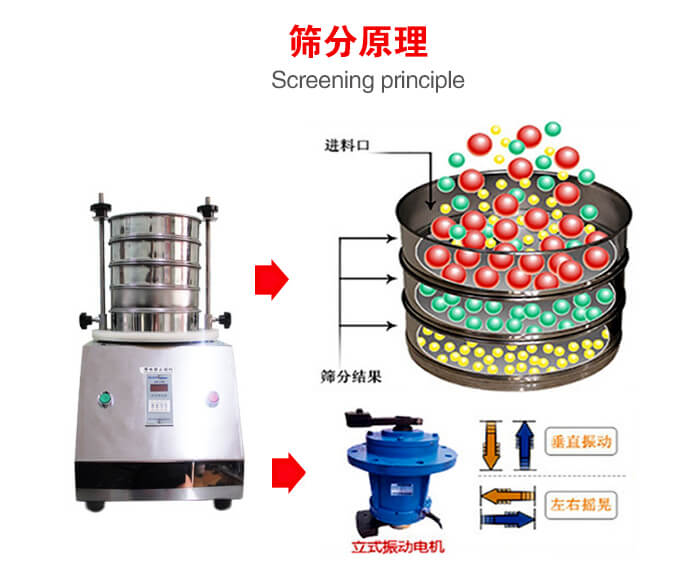 試驗篩機工作原理物料進入試驗篩振動篩中，利用底部電機的振動，完成物料在篩框中的篩選目的。