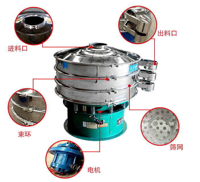 旋振篩結(jié)構(gòu)出料口，進(jìn)料口，電機(jī)等部件展示