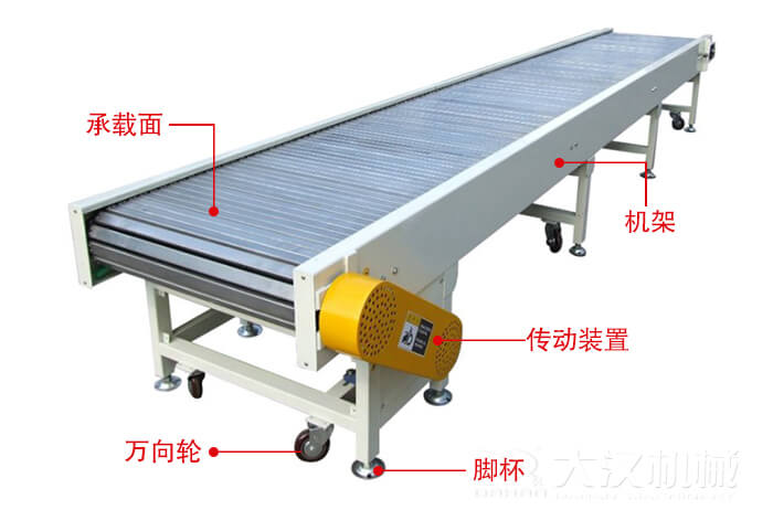 鏈板輸送機的結構：萬向輪，腳杯，機架等結構展示圖