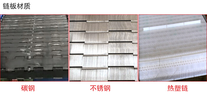 鏈板輸送機鏈板材質的展示圖：碳鋼，不銹鋼，塑料等
