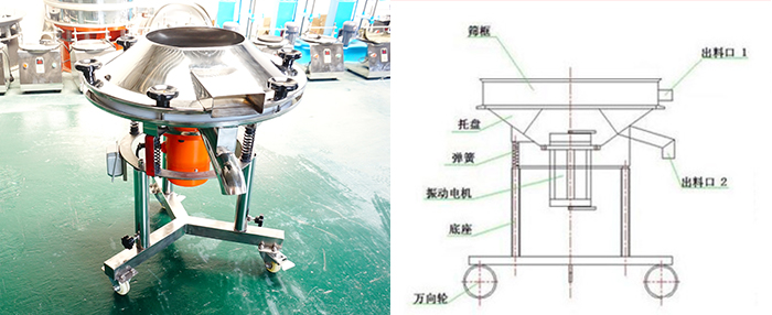 該設(shè)備主要采用高頻振動(dòng)電機(jī)將其篩網(wǎng)與物料進(jìn)行高頻率低振幅的完成振動(dòng)篩分目的。